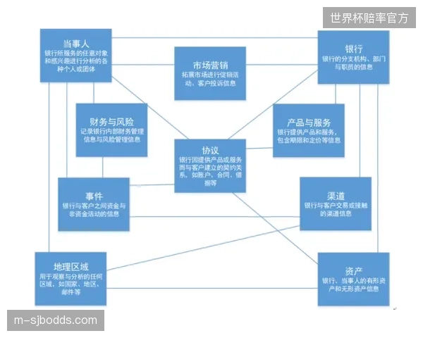 财务模型警示：对于预算有限的中小型俱乐部，视频与可穿戴数据集成架构的投资回报周期普遍超过36个月